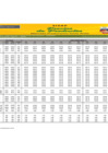 Vista preliminar de documento Reporte de Ingreso y Precios en el MERCADO MAYORISTA DE PRODUCTORES - 05/03/2025