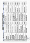 Vista preliminar de documento Directorio CODISEC Villa el Salvador 2025