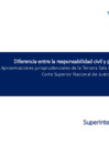 Vista preliminar de documento Resumen resoluciones de 3ra Sala PAN de la Corte Superior Nacional. Responsabilidad civil y penal persona jurídica. 2024
