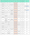 Vista preliminar de documento Registro de Sanciones de la SUNASS -2025 (2)