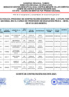 Vista preliminar de documento 3. Plazas vacantes Educ. Física-II etapa-Contratación por resultados de la PN