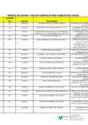 Vista preliminar de documento ORDENES DE COMPRA Y SERVICIO UE006 FEBRERO 2025