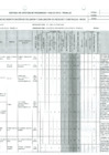 Vista preliminar de documento IPER Logística - Patrimonio