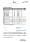Vista preliminar de documento Resultados de Evaluación Curricular