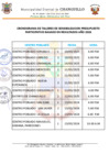 Vista preliminar de documento CRONOGRAMA TALLERES SENSIBILIZACION PRES. PARTICIPATIVO 2026