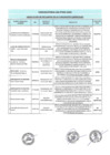 Vista preliminar de documento ABSOLUCION DE RECLAMOS CONVOCATORIA CAS N°001-2025