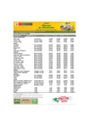 Vista preliminar de documento Reporte de Ingreso y Precios en el MERCADO MAYORISTA DE PRODUCTORES - 06/03/2025