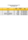 Vista preliminar de documento PENALIDADES FEBRERO 2025F