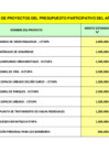Vista preliminar de documento 3. LISTA DE PROYECTOS PARA LA ELECCION 05.09.2023