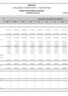 Vista preliminar de documento Año 2021 Ejecución Presupuestal del Estado de Resultados Integrales - Mayo (15/06/2021)