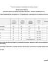 Vista preliminar de documento RESULTADOS FINALES 276 - CPM 003 - 2025 TECNICO ADMINISTRATIVO III final