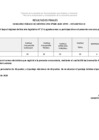 Vista preliminar de documento RESULTADOS FINALES 276 - CPM 009 - 2025