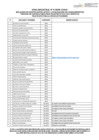 Vista preliminar de documento 2. Postulantes Aptos Evaluacion de Conocimientos