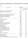 Vista preliminar de documento ANEXO 06 APROBACIÓN DE MODIFICACIONES AL CUADRO MULTIANUAL DE NECESIDADES 002