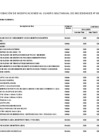 Vista preliminar de documento Anexo n° 06: aprobación de modificaciones al cuadro multianual de necesidades n° 0000081-2025
