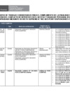 Vista preliminar de documento Listado de comités y grupos de trabajo - Febrero 2024