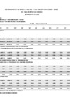 Vista preliminar de documento Año 2025 - Presupuesto y Ejecución Presupuestaria a Febrero 2025 - Por Categorías Presupuestales[FP]