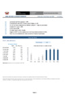 Vista preliminar de documento indicadores globales intraday (al cierre) 2025-03-05