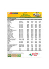 Vista preliminar de documento Reporte de Ingreso y Precios en el MERCADO MAYORISTA DE PRODUCTORES - 10/03/2025