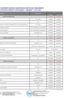 Vista preliminar de documento Cronograma Visado