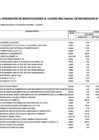 Vista preliminar de documento Anexo 06 - Aprobación CMN 2025 - Modificación 012