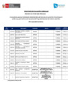 Vista preliminar de documento RESULTADOS EV. CURRICULAR CAS 007-2025 - ASESOR JURIDICO TRANSITORIO - DIRECCION EJECUTIVA