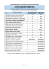 Vista preliminar de documento 06. POSTULANTES APTOS PARA CURRICULAR. 
