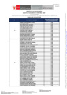 Vista preliminar de documento RESULTADOS DE EVAL. CONOCIMIENTO - CAS N° 004-2025
