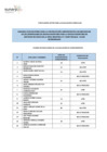 Vista preliminar de documento Postulantes aptos para evaluación curricular 