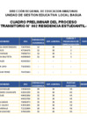 Vista preliminar de documento CUADRO PRELIMINAR CAS TRANSITORIO N° 002 - RESIDENCIA ESTUDIANTIL - 2025