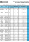 Vista preliminar de documento MODALIDAD CONTRATACIÓN POR RESULTADOS EVALUACIÓN DE EXPEDIENTES // PUBLICACIÓN DE CUADROS DE MÉRITO FINAL