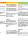 Vista preliminar de documento MATRIZ DE LÍNEAS DE ACCIÓN V4