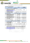 Vista preliminar de documento CRONOGRAMA DEL PROCESO DE SELECCION PARA LA CONTRATACION DE PERSONAL SUJETO A MODALIDAD POR INCREMENTO DE ACTIVIDAD A PLAZO FIJO N°001-2025-MDA