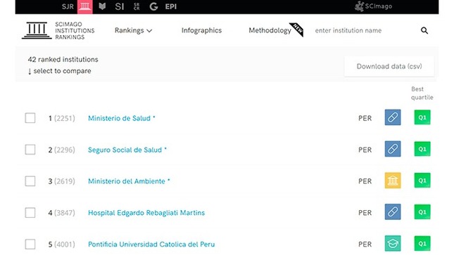 Minsa lidera ranking de investigaciones en salud en Latinoamérica.
