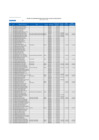 Vista preliminar de documento Reporte  Cumplimiento de Declarantes por Ley N° 31227  FEBRERO 2025