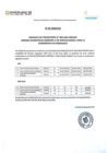 Vista preliminar de documento FE DE ERRATAS PROCESO CAS TRANSITORIO N° 009-2025-MDVMT