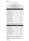 Vista preliminar de documento RESULTADOS EVALUACION CURRICULAR  PROCESO CAS 001-2025