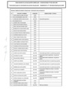Vista preliminar de documento RESULTADOS DE LA EVALUACIÓN CURRICULAR - CONVOCATORIA N°001-2025-MPL