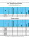 Vista preliminar de documento Resultados Finales – Proceso de Contrato Docente 2025 Etapa: Por Evaluación de Expedientes