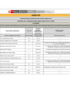 Vista preliminar de documento Anexo 03: Evaluación de CV - Proceso Practicante N° 001-2025