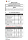 Vista preliminar de documento RESULTADOS PARA ENTREVISTA PERSONAL PROCESO CAS Nº 001-2025