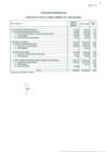 Vista preliminar de documento Ejecución de Ingresos y Gastos Febrero 2025
