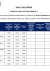 Vista preliminar de documento RESULTADOS FINALES CAS 007-2025 - ASESOR(A) JURIDICO(A) - DIRECCIÓN EJECUTIVA
