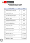 Vista preliminar de documento Proceso CAS N° 023-2025-GDA (resultados de la evaluación de conocimientos)