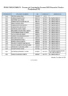 Vista preliminar de documento Resultados Finales - Educación Técnico-Productiva (ETP)