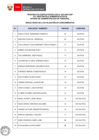 Vista preliminar de documento Proceso CAS N° 033-2025-OAP (resultados de la evaluación de conocimientos)