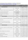Vista preliminar de documento Cronograma de implementacion GDR 2025F 10.03.2025F