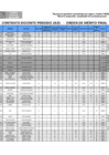 Vista preliminar de documento MODALIDAD CONTRATACIÓN POR RESULTADOS EVALUACIÓN DE EXPEDIENTES - CETPRO // PUBLICACIÓN FINAL DE RESULTADOS