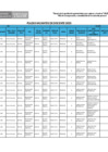 Vista preliminar de documento REPORTE DE PLAZAS VACANTES 2025 - CETPRO.