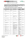 Vista preliminar de documento Lista de Sujetos - Febrero 2025